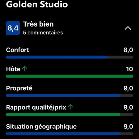 Golden Apartamento Paris